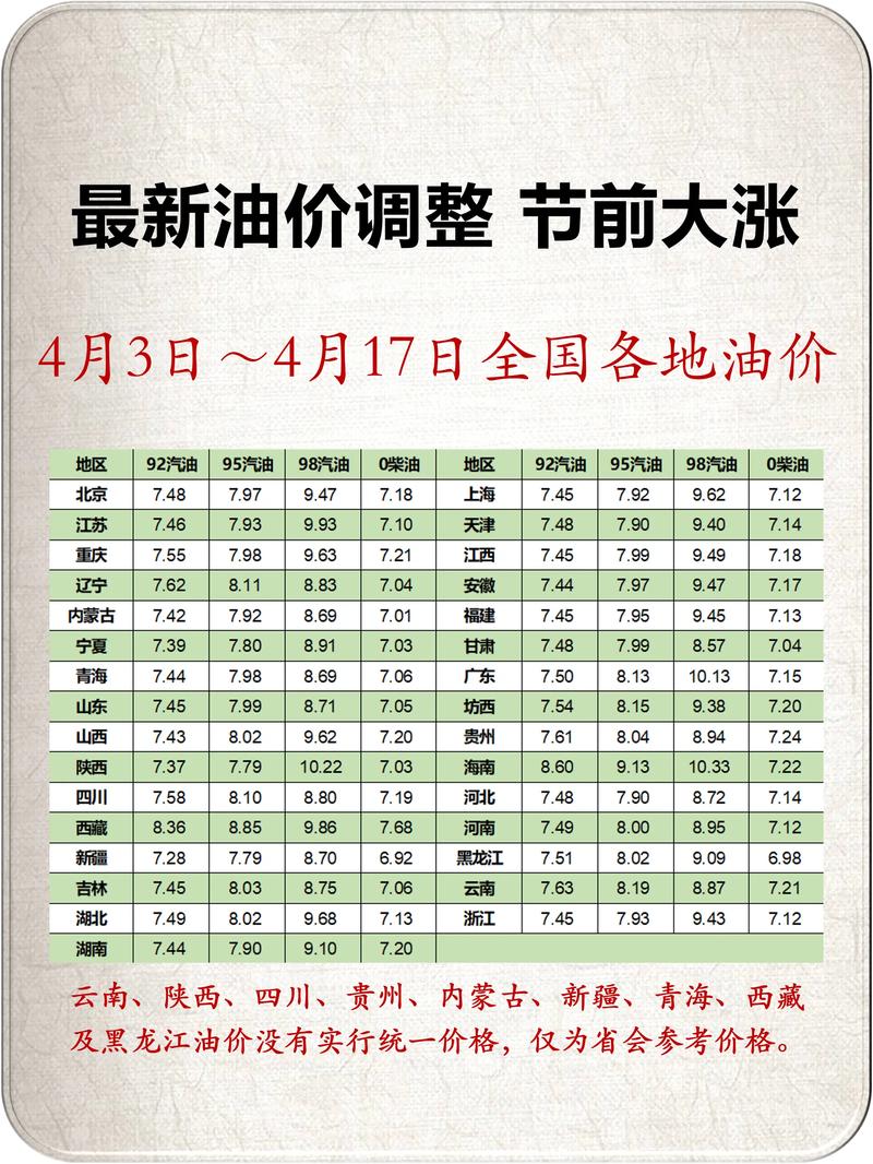 油费最新调价2023／油费上调了吗