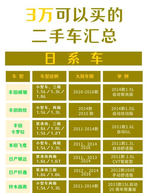 易车网二手汽车报价大全,易车网二手汽车报价大全官网