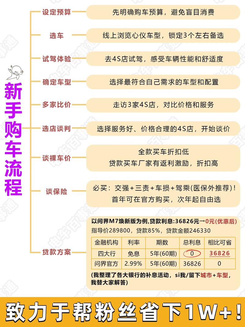 购买新车流程及注意事项(购买新车的流程和费用)