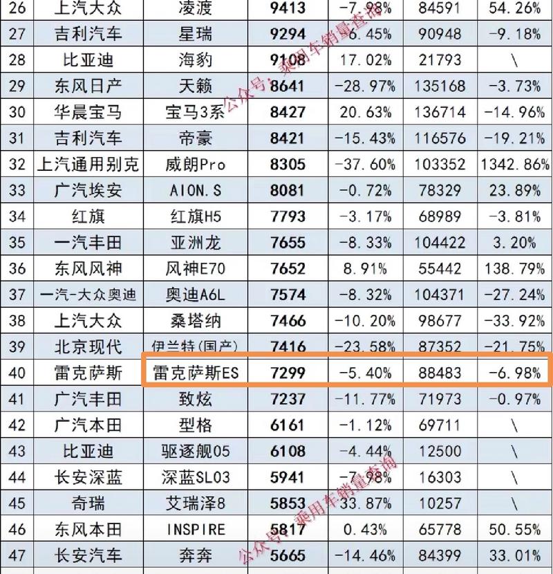 雷克萨斯2022年销量 雷克萨斯汽车销量2020