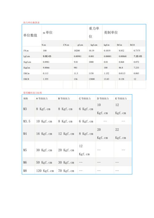 扭矩计算公式／轴的扭矩计算公式