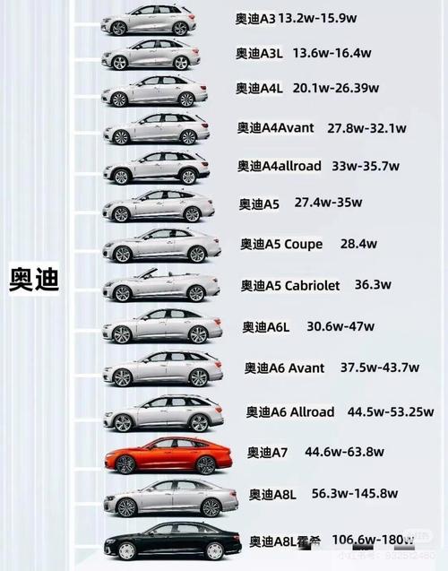 奥迪q7尊贵型落地价(奥迪q7尊贵版价格)