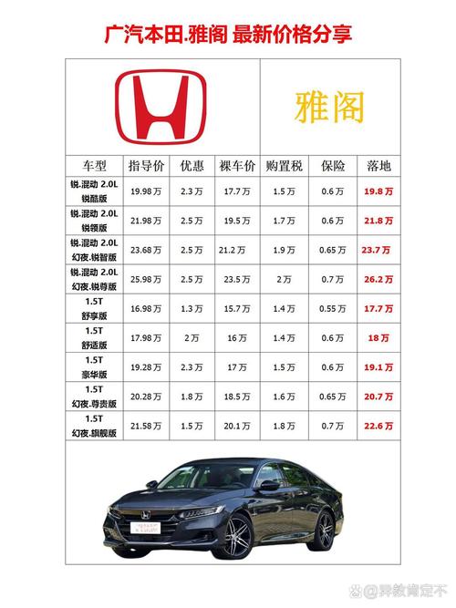 广汽本田accord轿车价格／广汽本田accord24报价