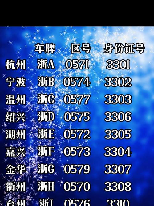 浙b是哪里的车牌号码 浙b是哪里的车牌号码,区号多少