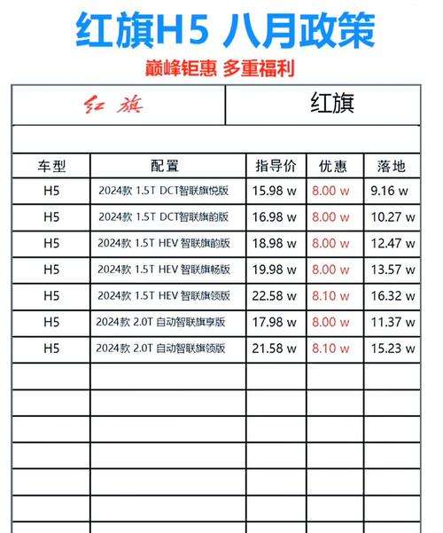 油电混合车多少钱,红旗商务油电混合车多少钱