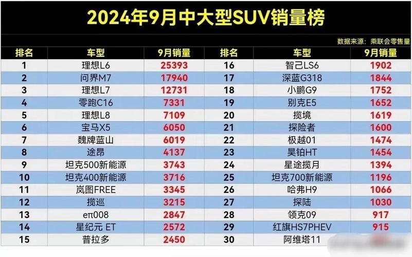 合资品牌suv销量排行榜前十名 合资车suv销量排行