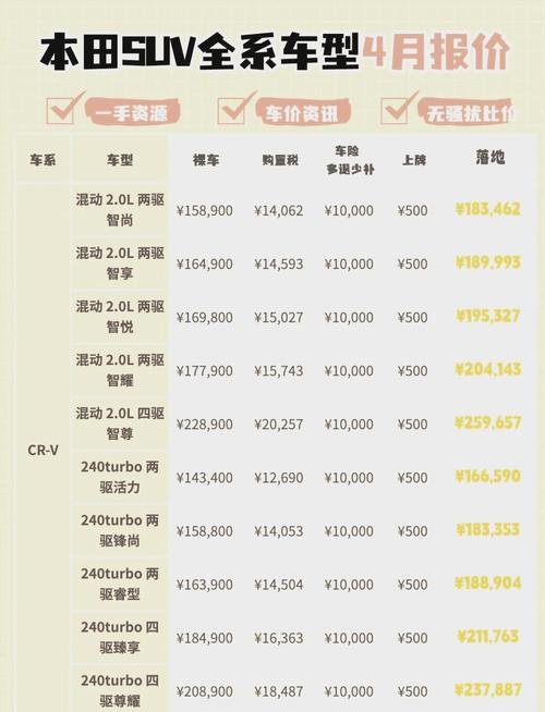 本田honda汽车报价(本田汽车价格及图片)