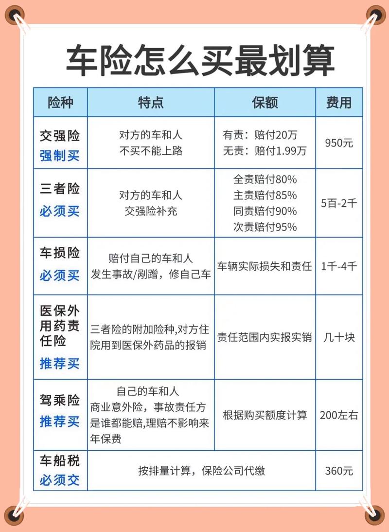 新车车险买哪些险种好,新车车险买哪几种
