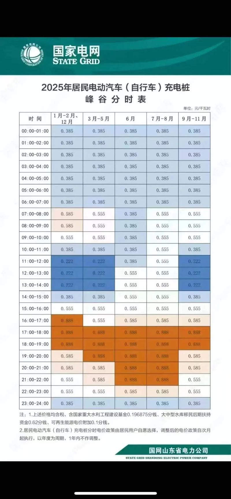 新能源充电桩价格表／新能源汽车充电桩的价格