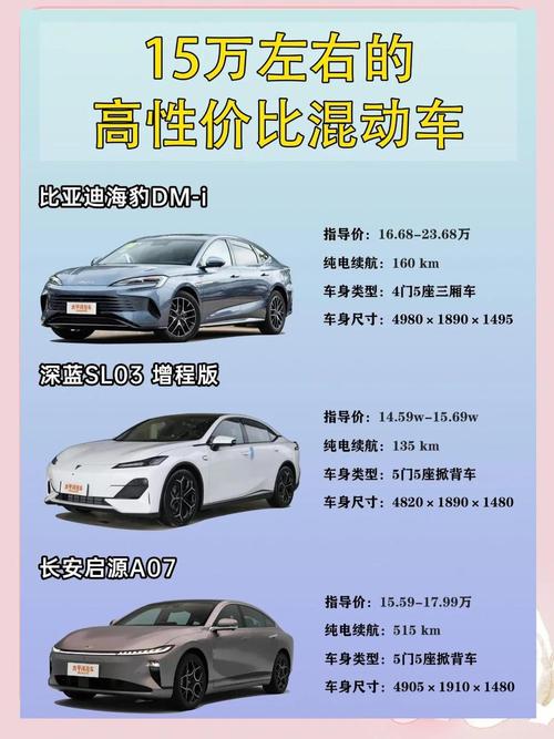指导价15万的车落地多少钱,15万落地价轿车推荐