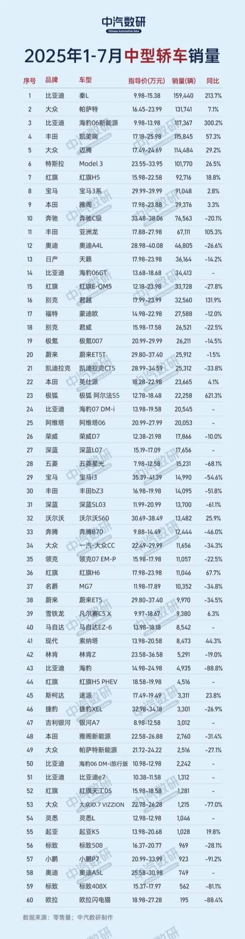 最新汽车销量排行榜前十名 汽车销量排行榜2020完整版