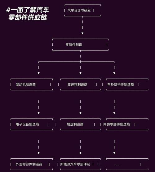 中国汽车供应商网,中国汽车供应链
