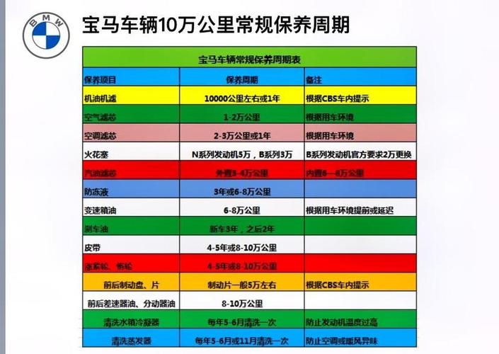 汽车机油更换周期,车辆机油更换期多长时间最好
