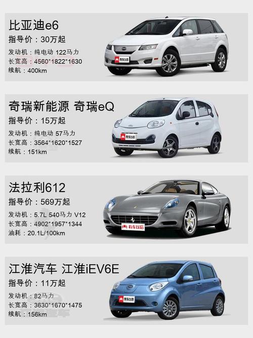 【新能源汽车价格及图片大全,新能源汽车2021新款价格】