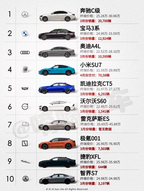 安全性高的车排名 安全性高的车型