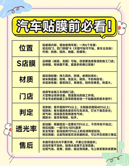 【汽车贴膜的注意事项,汽车贴膜的注意事项及步骤】