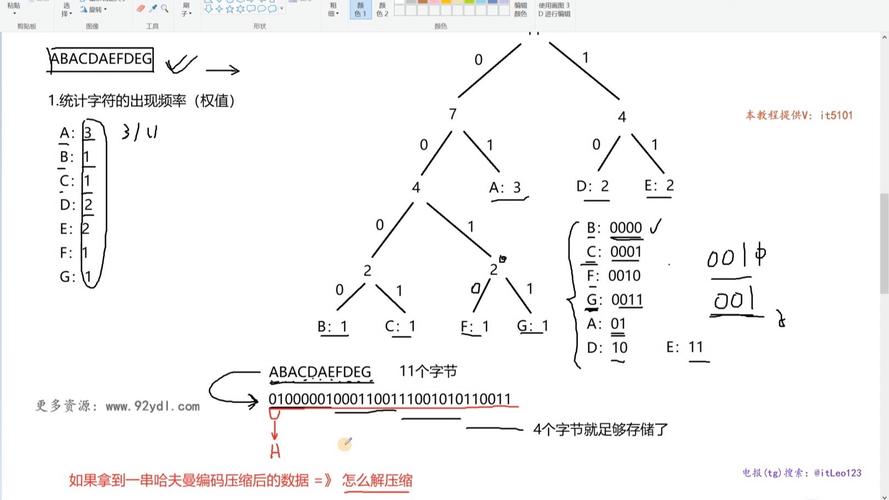哈夫曼编码流程图(哈夫曼编码如何编码)