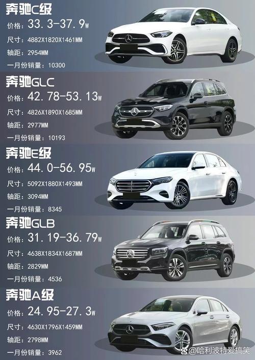 2024年奔驰cle,2024年奔驰cle中国销量