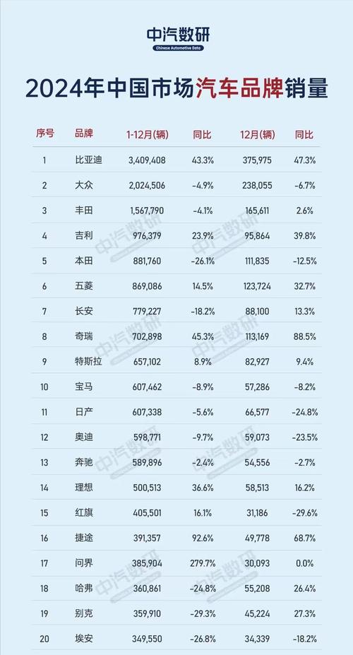 中国轿车销量前十名 全国轿车销量排名第一