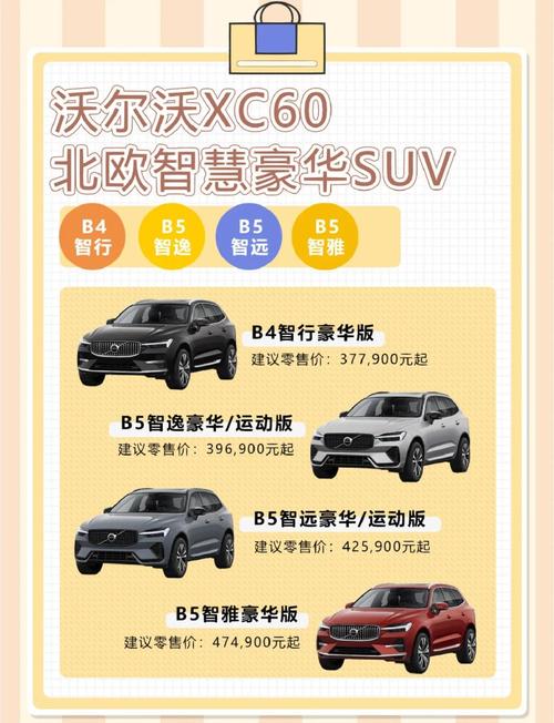 xc60,xc60参数配置表