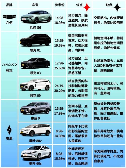 吉利汽车geely价格(吉利车价格表)