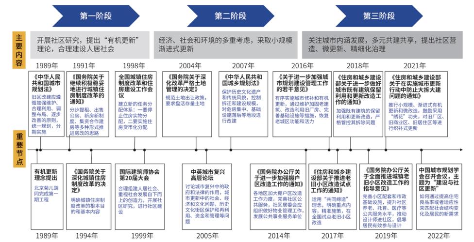 现代化总要表现出什么发展特点 现代化总要表现出什么发展特点和趋势