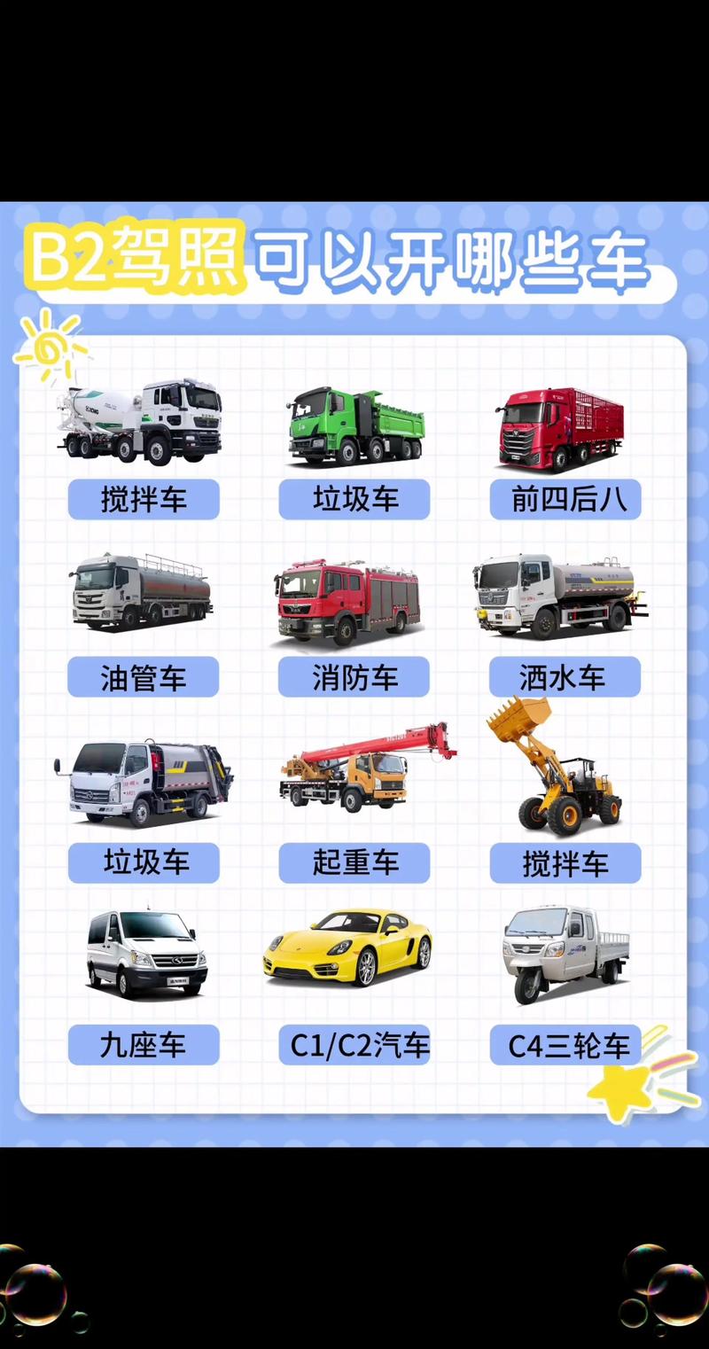 【b1驾照能开什么车型,b2驾照可以开b1的车吗】