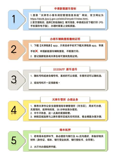 【天津小客车摇号申请流程,天津小客车摇号申请流程及时间】