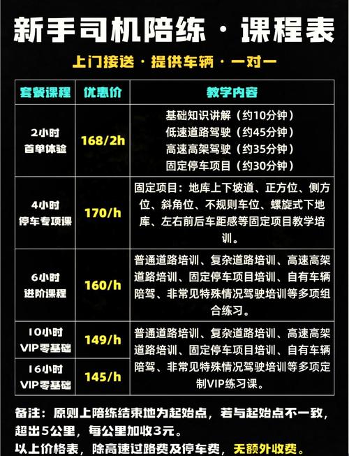 陪练车怎么收费 陪练车需要什么手续