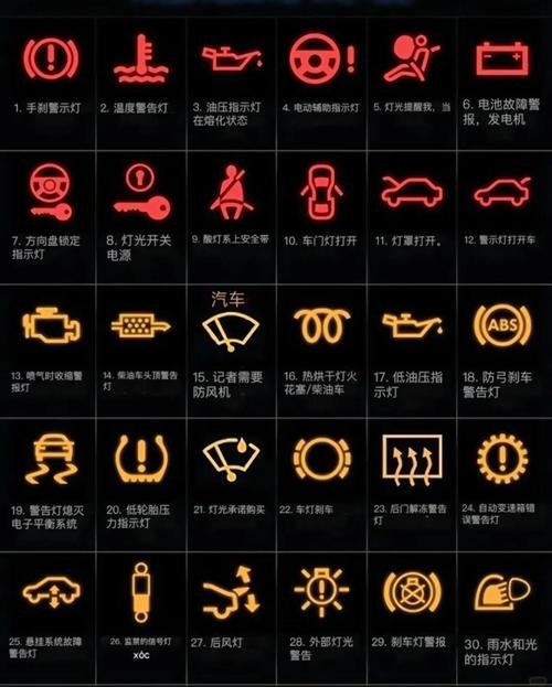 【汽车仪表盘故障大全,汽车仪表盘故障标识符号大全】