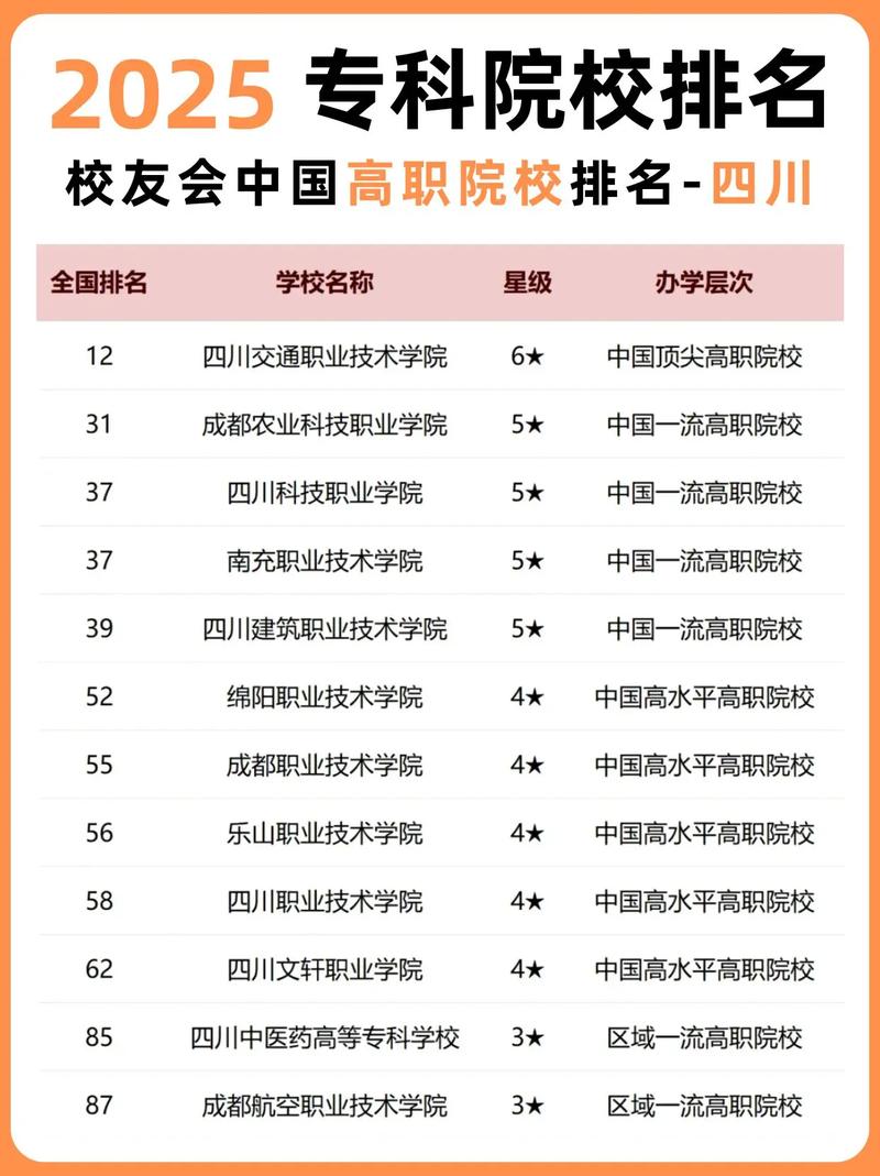 四川成人大专有哪些学校(四川成人大专有哪些学校好)