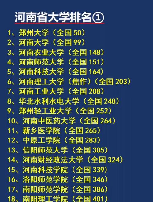 双一流高校名单 河南双一流高校名单