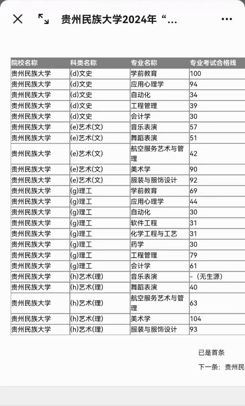 贵州民族大学官网 贵州民族大学官网专升本