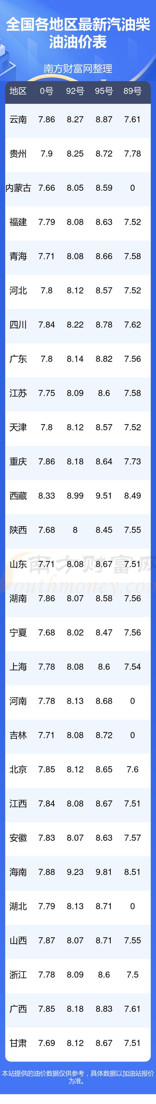 8月22日油价预计上涨幅度,八月23日油价