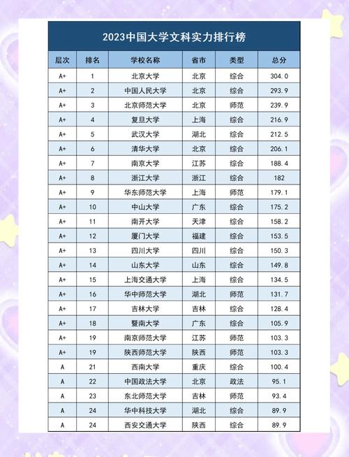 全国三本院校名单大全(全国三本院校有哪些学校)