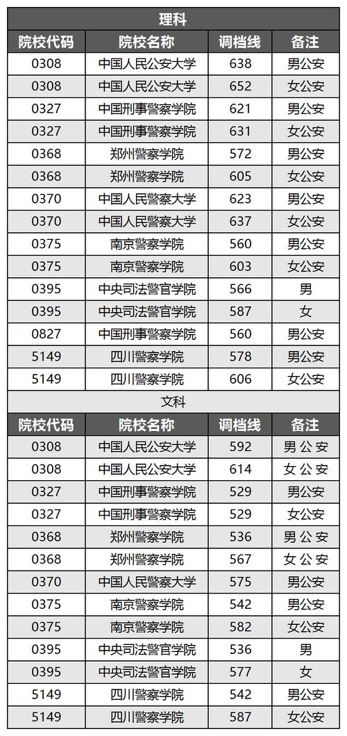 四川警察学院2024年招生简章 四川警察学院2020年招生计划