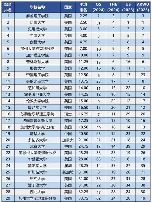 全世界最好的大学 全世界最好的大学是什么