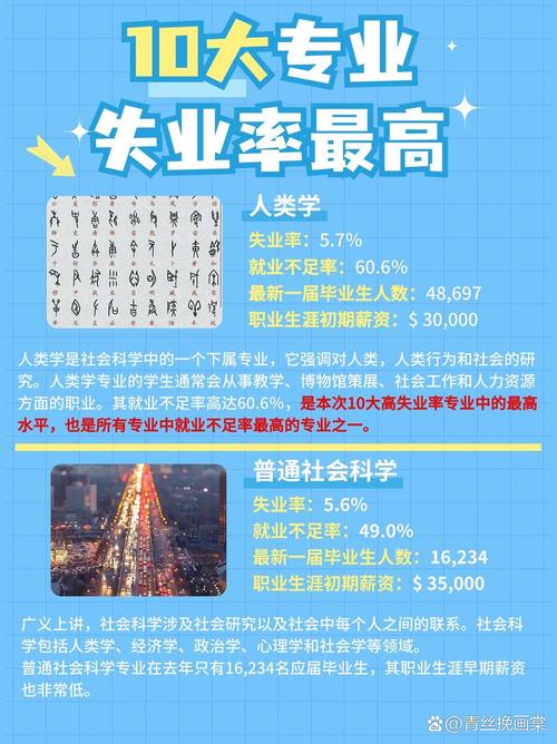毕业就失业的十大专业/永不失业的10个行业